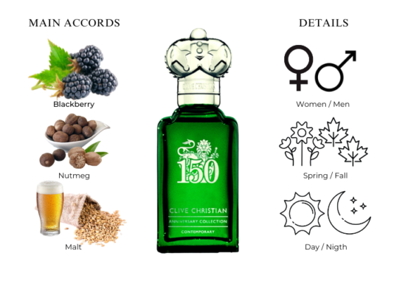 Nước Hoa Chiết- Clive Christian 150th Anniversary Contemporary UP652638011219 one