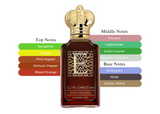 Nước Hoa Unisex- Clive Christian E Cashmere Musk 2024 UP652638011998 two