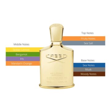 Nước hoa unisex - Creed Millesime Imperial 84